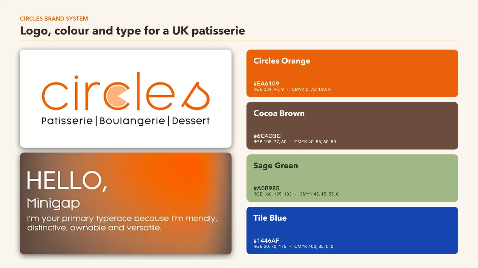 Circles brand system sheet with logo, Minigap typeface and orange, brown, sage and blue colour palette with HEX, RGB and CMYK values