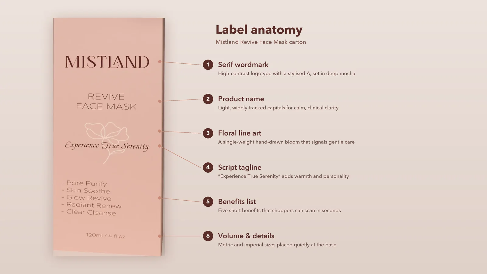 Mistland skincare label design anatomy: serif wordmark, product name, floral line illustration, script tagline, benefits list and volume