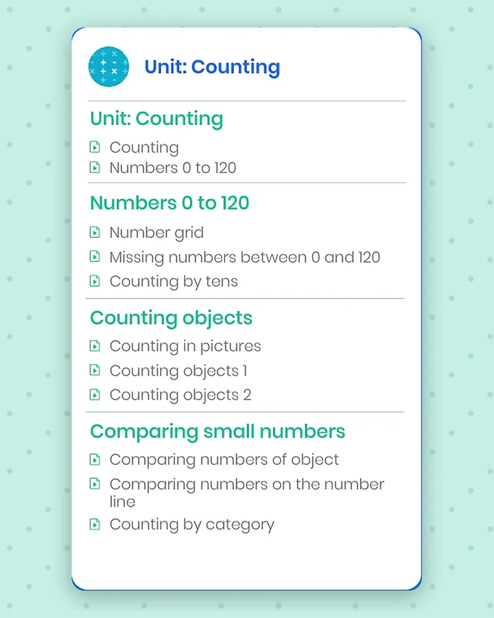Puzzicle course unit card listing Counting, Numbers 0 to 120, Counting objects and Comparing small numbers lessons